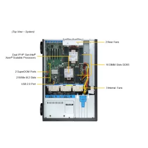 Сервер Supermicro SYS-741P-TRT (СУПЕРМИКРО) Сервер Supermicro SYS-741P-TRT (СУПЕРМИКРО)