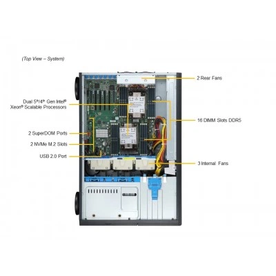 Сервер Supermicro SYS-741P-TRT Сервер Supermicro SYS-741P-TRT