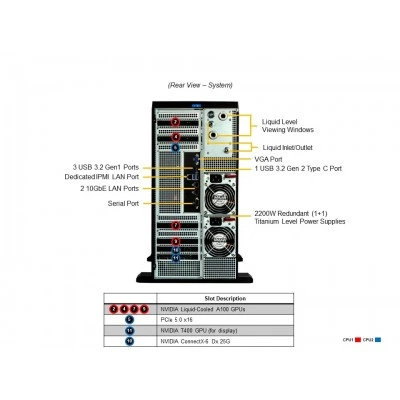 GPU-сервер Supermicro SYS-751GE-TNRT-NV1 GPU-сервер Supermicro SYS-751GE-TNRT-NV1