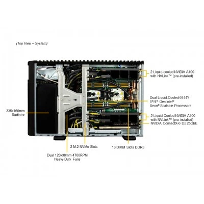 GPU-сервер Supermicro SYS-751GE-TNRT-NV1 GPU-сервер Supermicro SYS-751GE-TNRT-NV1
