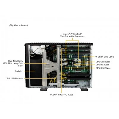 Рабочая станция Supermicro SYS-751GE-TNRT Рабочая станция Supermicro SYS-751GE-TNRT