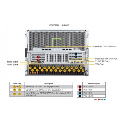 AI-сервер Supermicro SYS-820GH-TNR2 AI-сервер Supermicro SYS-820GH-TNR2