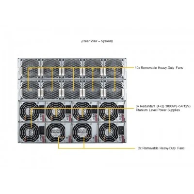 AI-сервер Supermicro SYS-820GH-TNR2 AI-сервер Supermicro SYS-820GH-TNR2