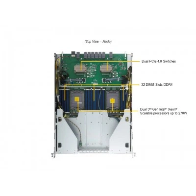AI-сервер Supermicro SYS-820GH-TNR2 AI-сервер Supermicro SYS-820GH-TNR2
