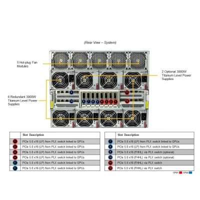 GPU-сервер Supermicro SYS-821GE-TNHR GPU-сервер Supermicro SYS-821GE-TNHR
