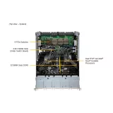 GPU-сервер Supermicro SYS-821GE-TNHR