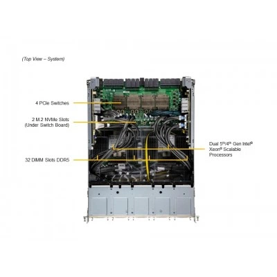 GPU-сервер Supermicro SYS-821GE-TNHR GPU-сервер Supermicro SYS-821GE-TNHR