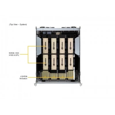 GPU-сервер Supermicro SYS-821GE-TNHR GPU-сервер Supermicro SYS-821GE-TNHR