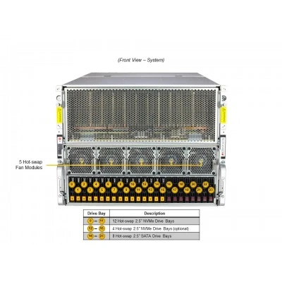 GPU-сервер Supermicro SYS-821GE-TNMR2 GPU-сервер Supermicro SYS-821GE-TNMR2