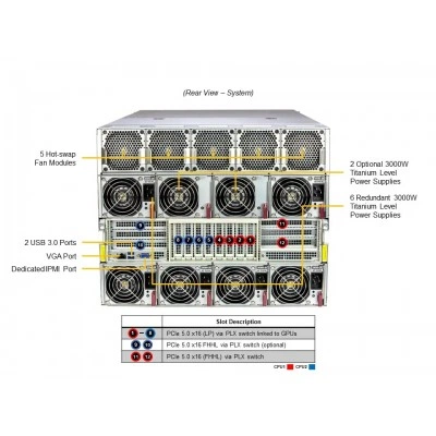 GPU-сервер Supermicro SYS-821GE-TNMR2 GPU-сервер Supermicro SYS-821GE-TNMR2