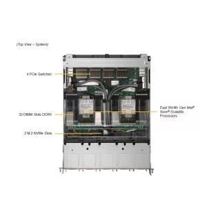 GPU-сервер Supermicro SYS-821GE-TNMR2 (СУПЕРМИКРО) GPU-сервер Supermicro SYS-821GE-TNMR2 (СУПЕРМИКРО)