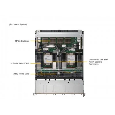 GPU-сервер Supermicro SYS-821GE-TNMR2 GPU-сервер Supermicro SYS-821GE-TNMR2