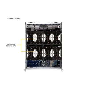 GPU-сервер Supermicro SYS-821GE-TNMR2 (СУПЕРМИКРО) GPU-сервер Supermicro SYS-821GE-TNMR2 (СУПЕРМИКРО)