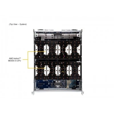 GPU-сервер Supermicro SYS-821GE-TNMR2 GPU-сервер Supermicro SYS-821GE-TNMR2
