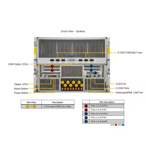 AI-training сервер Supermicro SYS-822GA-NGR3 (СУПЕРМИКРО) AI-training сервер Supermicro SYS-822GA-NGR3 (СУПЕРМИКРО)