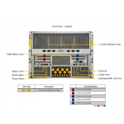 AI-training сервер Supermicro SYS-822GA-NGR3 AI-training сервер Supermicro SYS-822GA-NGR3