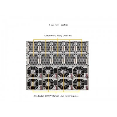 AI-training сервер Supermicro SYS-822GA-NGR3 AI-training сервер Supermicro SYS-822GA-NGR3