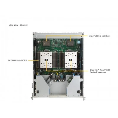 AI-training сервер Supermicro SYS-822GA-NGR3 AI-training сервер Supermicro SYS-822GA-NGR3