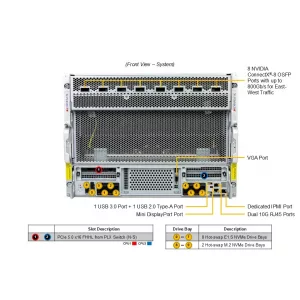 GPU сервер Supermicro SYS-822GS-NB3RT (СУПЕРМИКРО) GPU сервер Supermicro SYS-822GS-NB3RT (СУПЕРМИКРО)