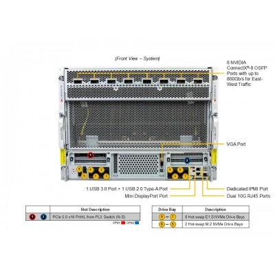 GPU сервер Supermicro SYS-822GS-NB3RT GPU сервер Supermicro SYS-822GS-NB3RT