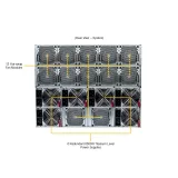 GPU сервер Supermicro SYS-822GS-NB3RT
