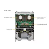 GPU сервер Supermicro SYS-822GS-NB3RT