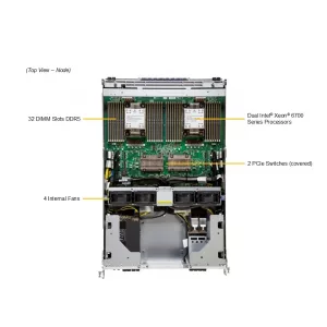 GPU сервер Supermicro SYS-822GS-NB3RT (СУПЕРМИКРО) GPU сервер Supermicro SYS-822GS-NB3RT (СУПЕРМИКРО)
