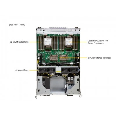 GPU сервер Supermicro SYS-822GS-NB3RT GPU сервер Supermicro SYS-822GS-NB3RT