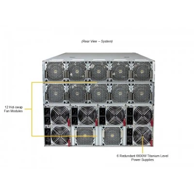 Сервер Supermicro SYS-822GS-NBRT Сервер Supermicro SYS-822GS-NBRT