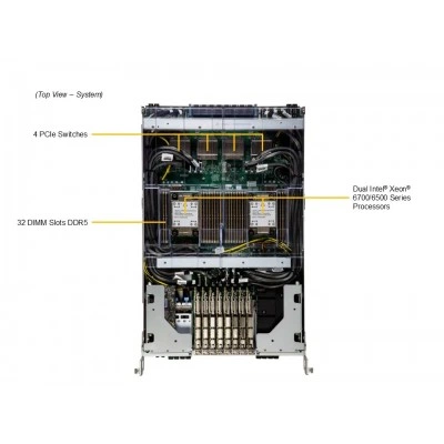 Сервер Supermicro SYS-822GS-NBRT Сервер Supermicro SYS-822GS-NBRT
