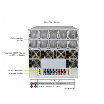 GPU-сервер Supermicro SYS-A21GE-NBRT GPU-сервер Supermicro SYS-A21GE-NBRT