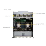GPU-сервер Supermicro SYS-A22GA-NBRT