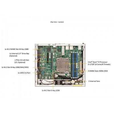 Мини-1U встроенная система Supermicro SYS-E300-12D-4CN6P Мини-1U встроенная система Supermicro SYS-E300-12D-4CN6P