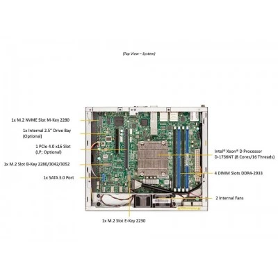 Промышленный мини-сервер Supermicro SYS-E300-12D-8CN6P Промышленный мини-сервер Supermicro SYS-E300-12D-8CN6P