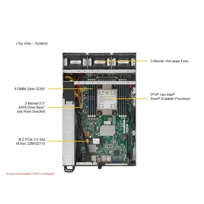 Box PC Supermicro SYS-E403-13E-FRN2T Box PC Supermicro SYS-E403-13E-FRN2T