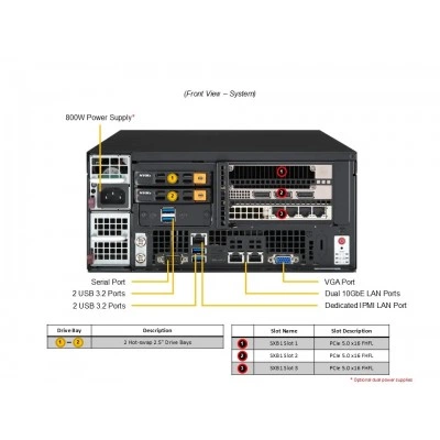 Промышленный сервер Supermicro SYS-E403-14B-FRN2T Промышленный сервер Supermicro SYS-E403-14B-FRN2T