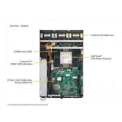 Промышленный сервер Supermicro SYS-E403-14B-FRN2T Промышленный сервер Supermicro SYS-E403-14B-FRN2T