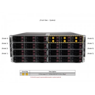Сервер Supermicro SYS-F511E2-RT (СУПЕРМИКРО) Сервер Supermicro SYS-F511E2-RT (СУПЕРМИКРО)