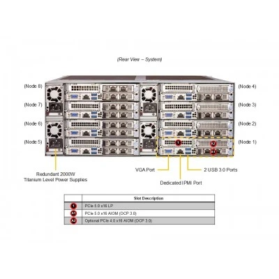 Сервер Supermicro SYS-F511E2-RT (СУПЕРМИКРО) Сервер Supermicro SYS-F511E2-RT (СУПЕРМИКРО)