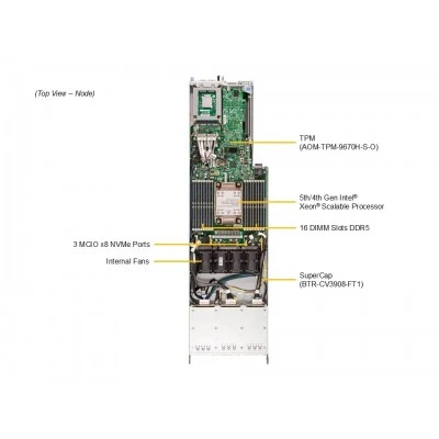 Сервер Supermicro SYS-F511E2-RT (СУПЕРМИКРО) Сервер Supermicro SYS-F511E2-RT (СУПЕРМИКРО)
