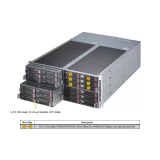 Сервер FatTwin Supermicro SYS-F521E3-RTB