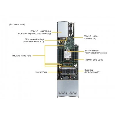 Сервер FatTwin Supermicro SYS-F521E3-RTB Сервер FatTwin Supermicro SYS-F521E3-RTB