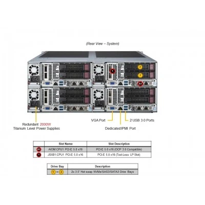 Сервер FatTwin Supermicro SYS-F521E3-RTB Сервер FatTwin Supermicro SYS-F521E3-RTB