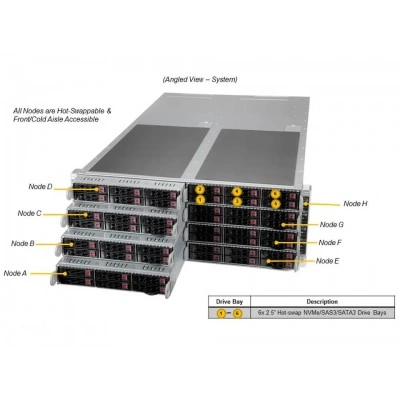 Сервер Supermicro SYS-F610P2-RTN Сервер Supermicro SYS-F610P2-RTN