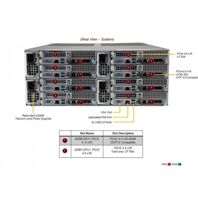 Сервер Supermicro SYS-F610P2-RTN Сервер Supermicro SYS-F610P2-RTN
