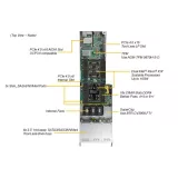 Сервер Supermicro SYS-F610P2-RTN