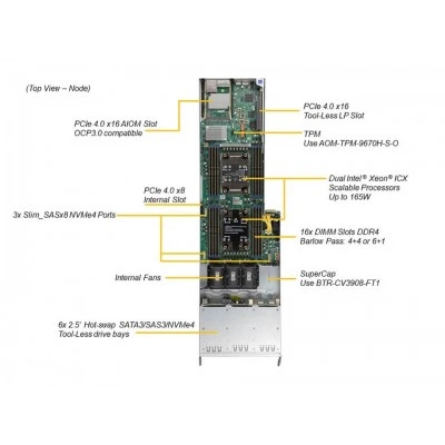 Сервер Supermicro SYS-F610P2-RTN Сервер Supermicro SYS-F610P2-RTN