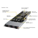 Сервер Supermicro SYS-F610P2-RTN