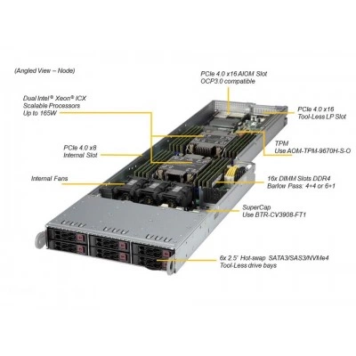 Сервер Supermicro SYS-F610P2-RTN Сервер Supermicro SYS-F610P2-RTN