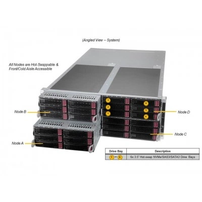 Сервер Supermicro SYS-F620P3-RTBN Сервер Supermicro SYS-F620P3-RTBN